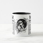 Mug Maman Faits nutritionnels, Fête des mères (Centre)