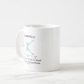 Mug Matière d'économie pas d'équilibre de vie ou de (Devant gauche)