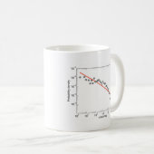 Mug Mauvais ajustement de Puissance-Loi (Devant droit)