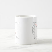 Mug Mauvais ajustement de Puissance-Loi (Centre)