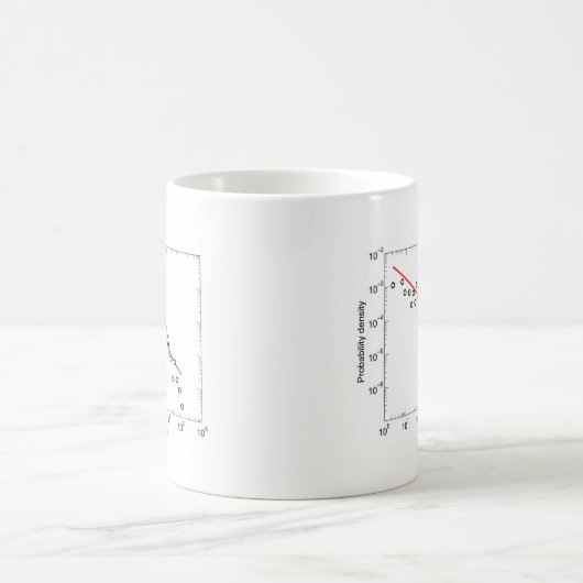 Mug Mauvais ajustement de Puissance-Loi (Centre)
