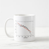 Mug Mauvais ajustement de Puissance-Loi (Gauche)