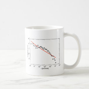 Mug Mauvais ajustement de Puissance-Loi
