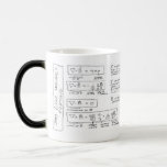 Mug Maxwell's Equations<br><div class="desc">mug with the equations of Maxwell</div>