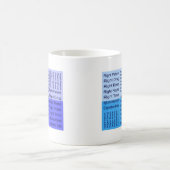 Mug Meds 7 droites (Centre)