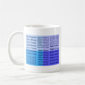 Mug Meds 7 droites (Gauche)