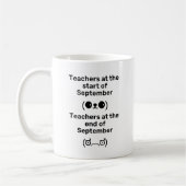 Mug Mème amusant enseignant (Gauche)
