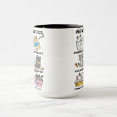 Mug Meowthematics Blagues de Maths Drôles pour les Amo (Centre)
