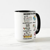 Mug Meowthematics Blagues de Maths Drôles pour les Amo (Devant droit)