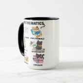 Mug Meowthematics Funny Math Cat Puns For Math Lovers (Devant gauche)