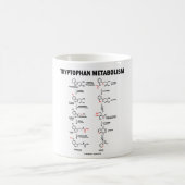 Mug Métabolisme de tryptophane (chimie) (Centre)