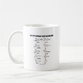Mug Métabolisme de tryptophane (chimie) (Gauche)