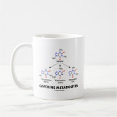 Mug Métabolites de caféine (chimie de molécule de (Gauche)