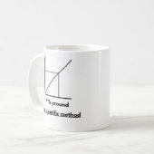 Mug Méthode scientifique muqueuse (Devant gauche)