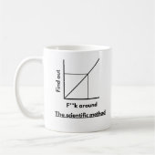 Mug Méthode scientifique muqueuse (Gauche)