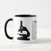 Mug Microscope (Gauche)
