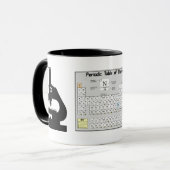 Mug Microscope (Devant gauche)