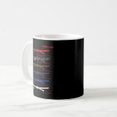 Mug MIXED MARTIAL ART BJJ Apparel Ceinture Niveaux Cla (Devant gauche)