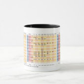 Mug MOD 6502 Instructions avec drapeaux, code optionne (Centre)