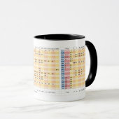 Mug MOD 6502 Instructions avec drapeaux, code optionne (Devant droit)