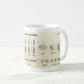 Mug Modèle Marantz 3250 (Devant droit)