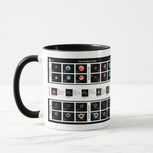 Mug Modèle standard de particules (Gauche)
