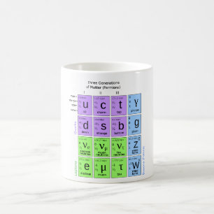Mug Modèle standard des particules élémentaires