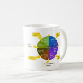 Mug modèle StoryJoules & les 7 joules (Devant droit)