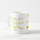 Mug modèle StoryJoules & les 7 joules (Devant gauche)