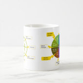 Mug modèle StoryJoules & les 7 joules (Centre)