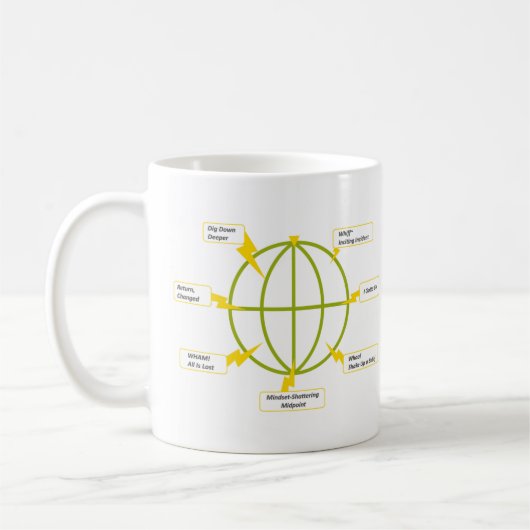 Mug modèle StoryJoules & les 7 joules (Gauche)