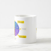 Mug Modèle StoryJoules & roue chromatique, Gaucher (Centre)