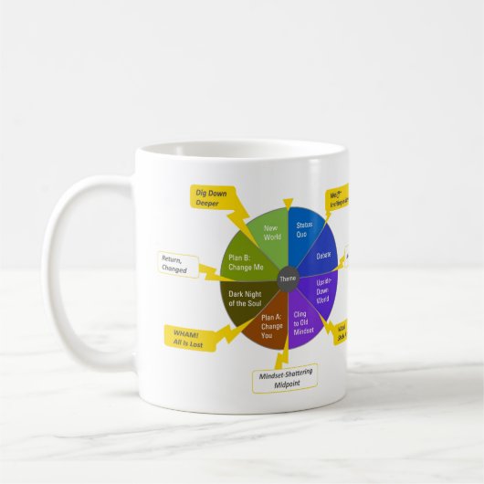 Mug Modèle StoryJoules & roue chromatique, Gaucher (Gauche)