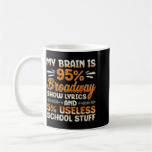 Mug Mon cerveau est composé à 95% de paroles de comédi (Gauche)
