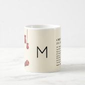 Mug Monogramme QUE LE SEIGNEUR VOUS BÉNISSE | Noël (Centre)