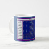 Mug Mots Mêlés (Devant gauche)
