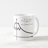 Mug Mt. Fuji, maths, formule (Devant droit)