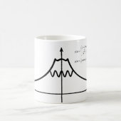 Mug Mt. Fuji, maths, formule (Centre)