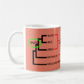 Mug Mug, Entomologiste sans peur, par RoseWrites (Gauche)