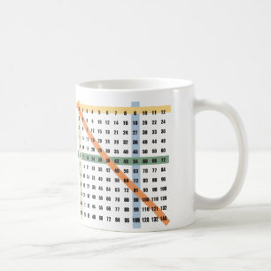 Mug Multiplication/Tableau de périodes