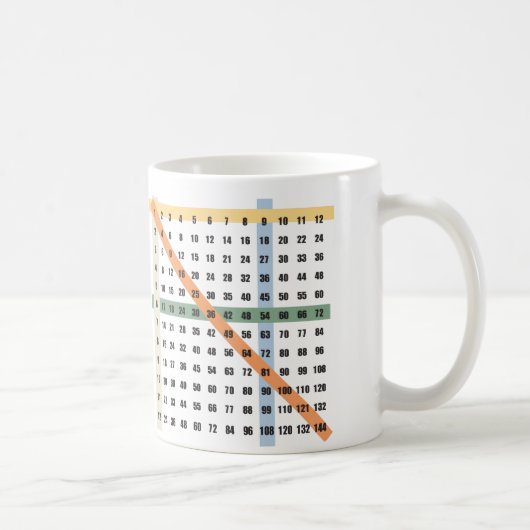 Mug Multiplication/Tableau de périodes (Droite)