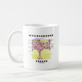 Mug Multipuissance à l'intérieur (Humour de formation (Gauche)