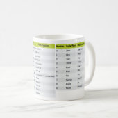 Mug Musique Alphabet Aviation (Devant droit)