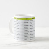 Mug Musique Alphabet Aviation (Devant gauche)
