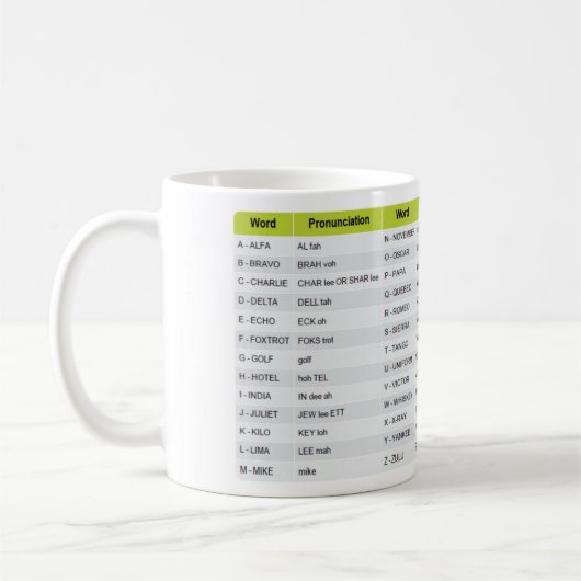 Mug Musique Alphabet Aviation (Gauche)