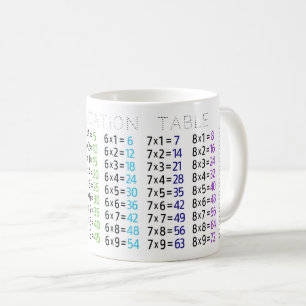 Mug Musique de table de multiplication