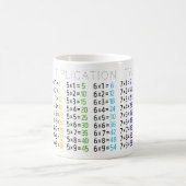 Mug Musique de table de multiplication (Centre)