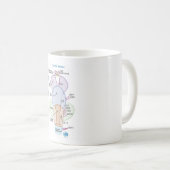 Mug Musique du cerveau DITKI (Devant droit)
