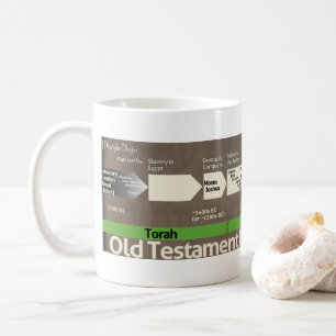 Mug Musique Timeline de la Bible hébraïque