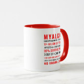 Mug Myalgic Encephalomyelitis (ME) Stats Awareness (Devant droit)